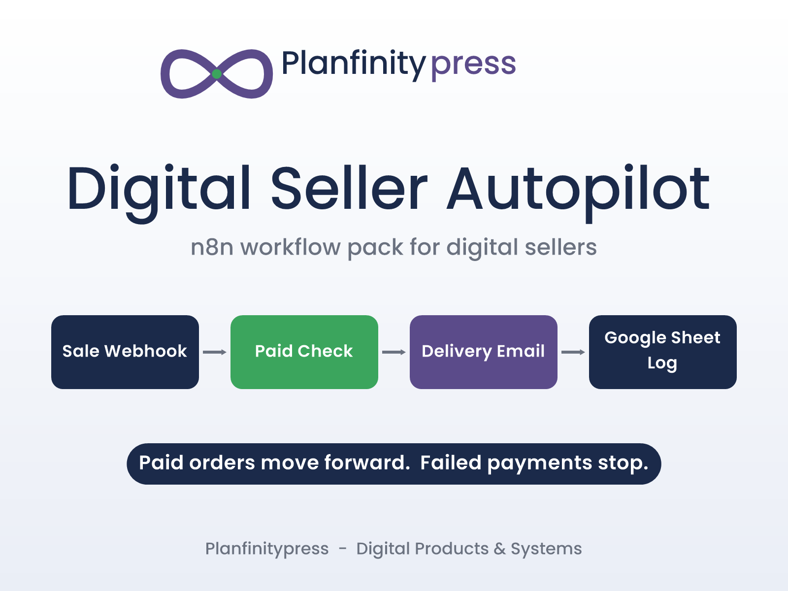 Digital Seller Autopilot product cover