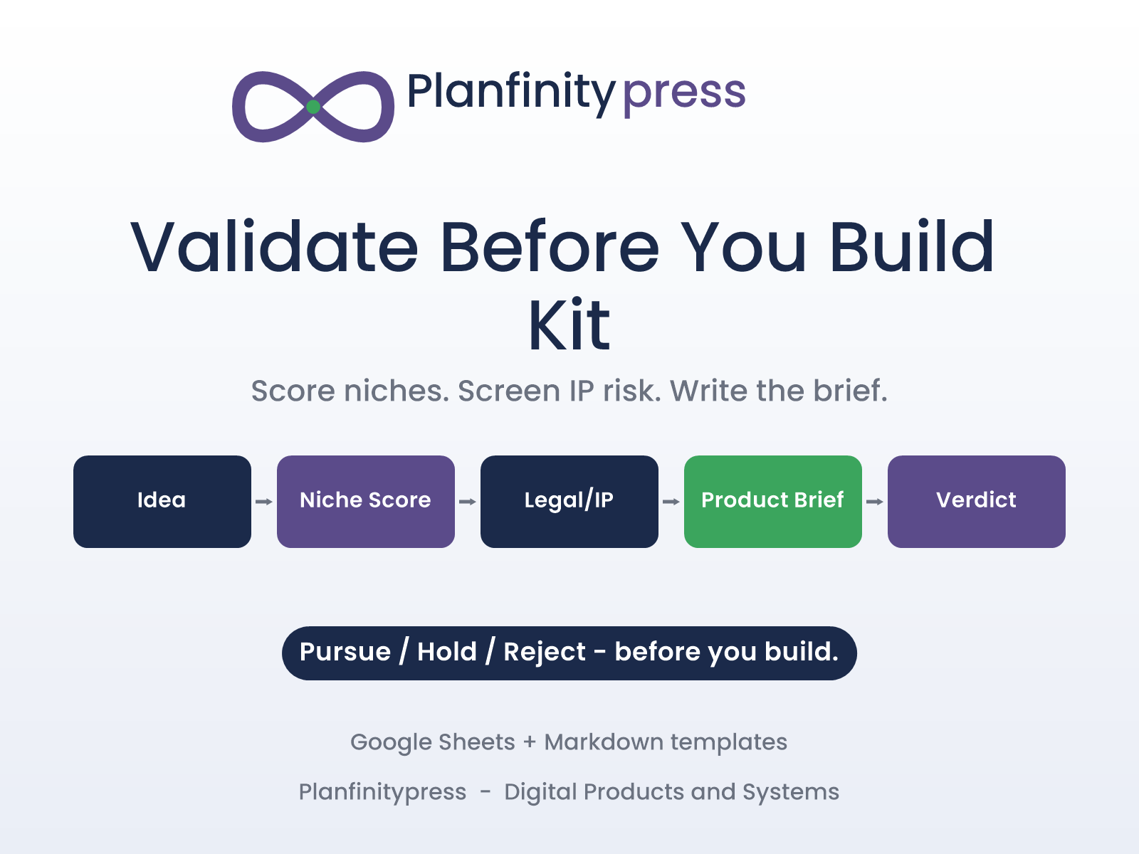 Validate Before You Build Kit product cover